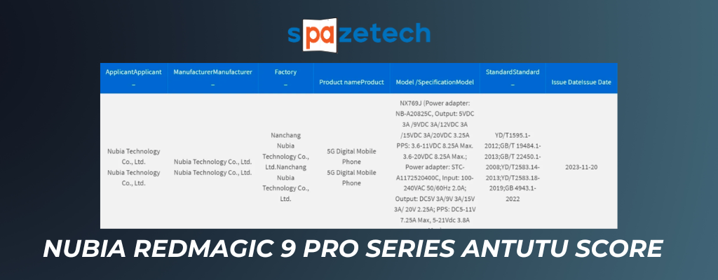 Red Magic 9 Pro AnTuTu Score Revealed; Key Specifications Officially Teased  Ahead of November 23 Launch